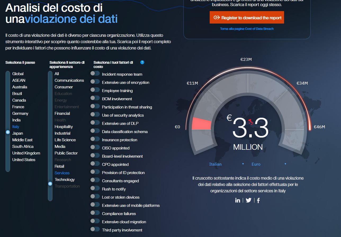 Analisi Costo Data Breach